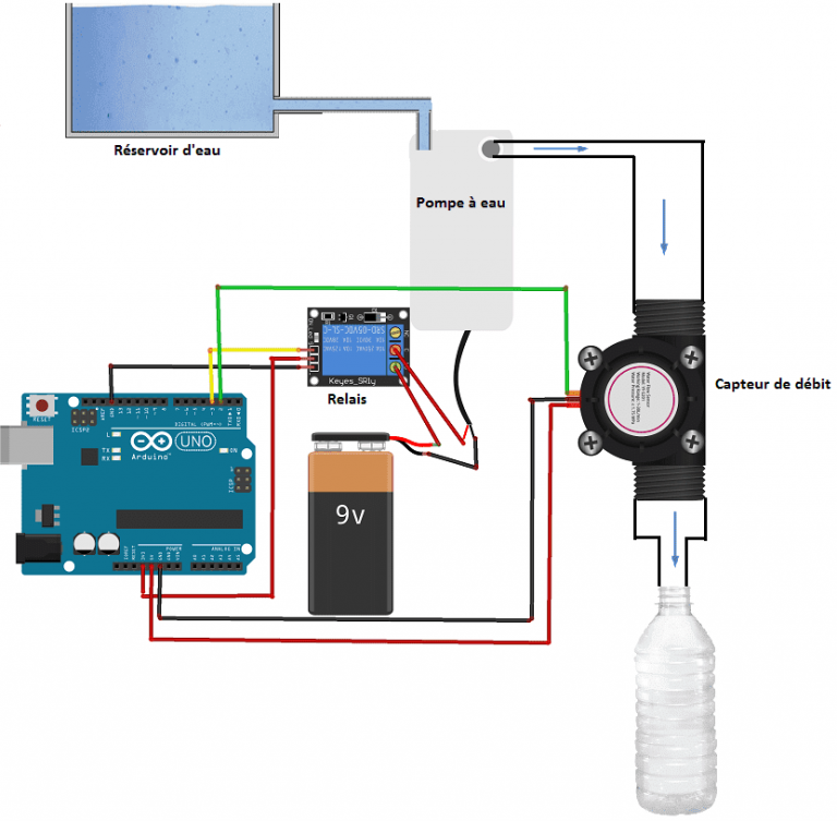 Système intelligent de remplissage d eau contrôlé par Arduino