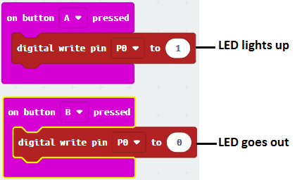Control the lighting of a LED using the Micro:bit buttons