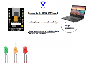 esp32cam rc car